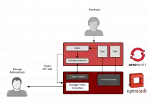 Setup Local OpenShift Origin (OKD) Cluster on CentOS openshift cluster
